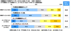 開幕前の注目度