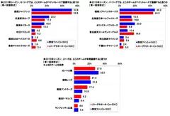 優勝予想