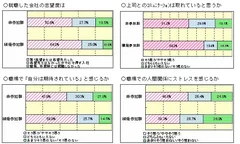 アンケート結果