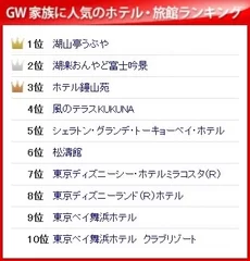 GW家族に人気のホテル・旅館ランキング