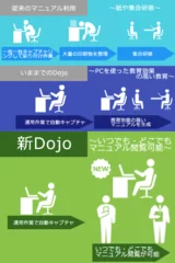 dojo6.10概要