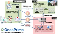 サービスの全体図