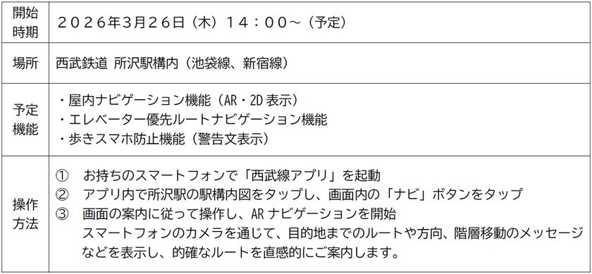 2026年3月26日(木)から
所沢駅でARナビゲーションの技術検証を実施
~駅構内のスムーズな移動を目指し、
AR技術の活用に挑戦します~