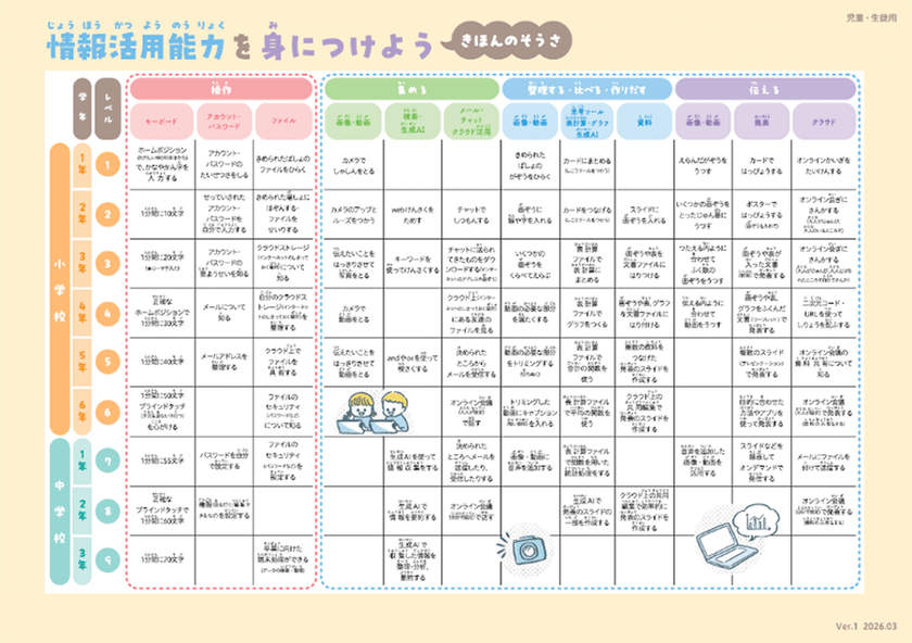 名古屋市の教育DX推進に向けた連携協定を締結