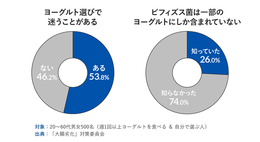 “なんとなく選び”はもう卒業
迷わないためのヨーグルトの選びの3ステップ
管理栄養士・柴田真希先生監修の新着コラムを公開