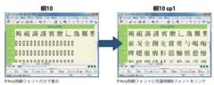 日本語フォントに中国語をプラス。必要な文字を入力・表示・印刷