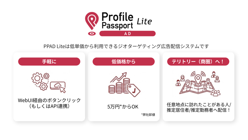 【新サービス】商圏に特化したWeb広告配信システム
『Profile Passport AD Lite』ベータ版をリリース
チラシと同じエリアへの配信を、1週間5万円から実現