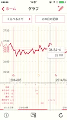 専用アプリで基礎体温管理