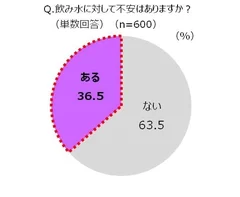 グラフ5