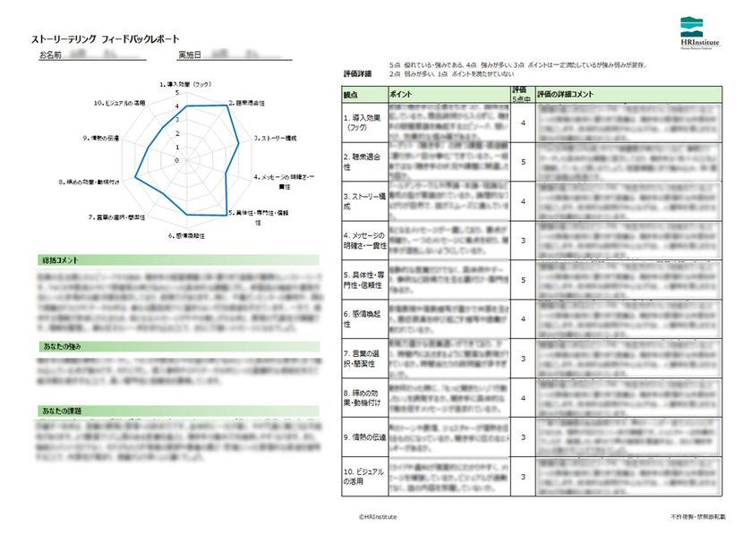 「説明」を「心に刺さる物語」へ。
AI×コンサルタントが10の指標でスキルを解剖する
「ストーリーテリング診断」提供開始
