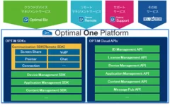 「Optimal One Platform」イメージ