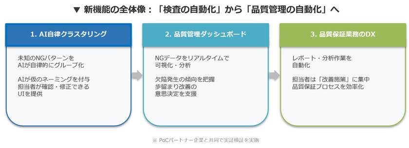ADFI、AIによる「外観検査結果の自動分析機能」の開発に伴い、
歩留まり改善を共に推進するPoCパートナー企業を限定3社募集
