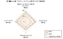 図1