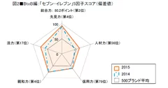 図2