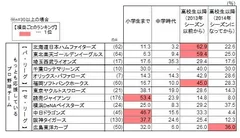 ファンになった時期