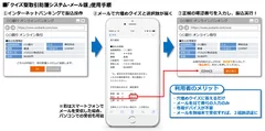 クイズ型取引防護システム_使用手順