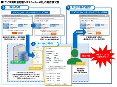 クイズ型取引防護システム_動作模式図