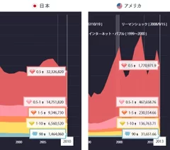 日本とアメリカの所得格差