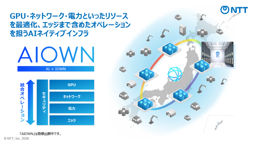 AI活用の進展に合わせたリソース最適化・オペレーションを実現する
AIネイティブインフラ「AIOWN」の展開