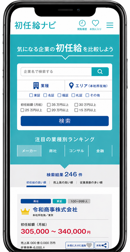 現代の初任給はここまで違うのか?
その差を上場企業4,000社で比較可能に
「初任給ナビ」、掲載企業を大幅拡大
手取りの目安や生活実感がわかる