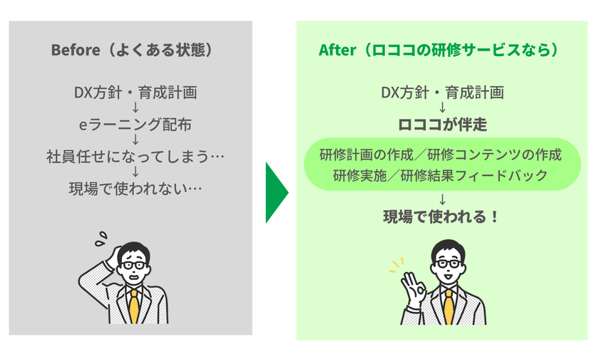 株式会社ロココ、「企業向けIT研修サービス」を提供開始
IT・DX人材育成を“計画倒れ”にしない、実行・定着までの一貫支援