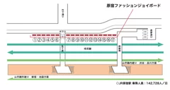 原宿ファッションジョイボード 位置