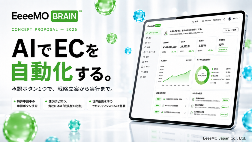 国内初※〈特許出願中〉【承認ボタン】を押すだけで、
EC運営が回り出す
AIが提案し【承認ボタン】1つで完結
― EC運営の定型業務を自動化する国内初※の
プラットフォーム「EeeeMO BRAIN」、
2026年5月7日に提供開始