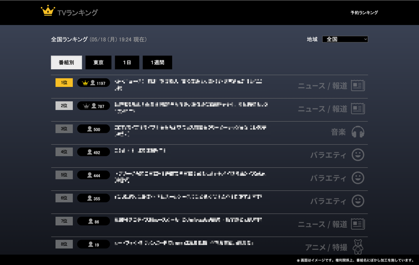 テレビの“熱量”を、毎日可視化。
ピクセラ公式Xにて、独自視聴データに基づく
「昨日のテレビ視聴ランキングTOP3」を毎日配信開始