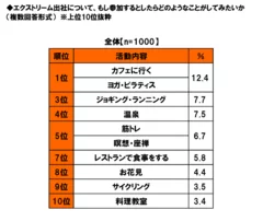 エクストリーム出社でしてみたいこと