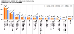 朝活などの実施理由