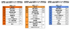 実施している朝活などの活動