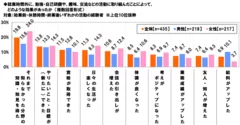 朝活などの効果