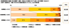 朝活などにかけても良い時間