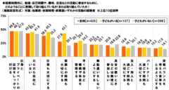 朝活などのために意識していたこと