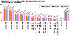 多くの人が朝活などに参加するために