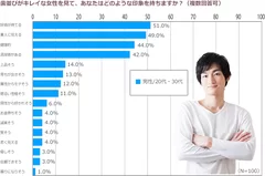 歯並びがキレイな女性に対する印象