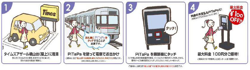 交通系ICで駐車場優待
桃山台駅にパーク&ライドを導入