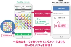 PassClipについて