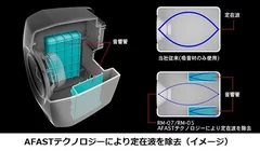 AFASTテクノロジーにより定在波を除去(イメージ)