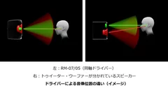 ドライバーによる音像位置の違い(イメージ)