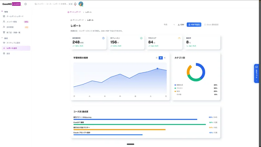 管理者 レポート