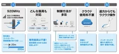 無線調光制御システム