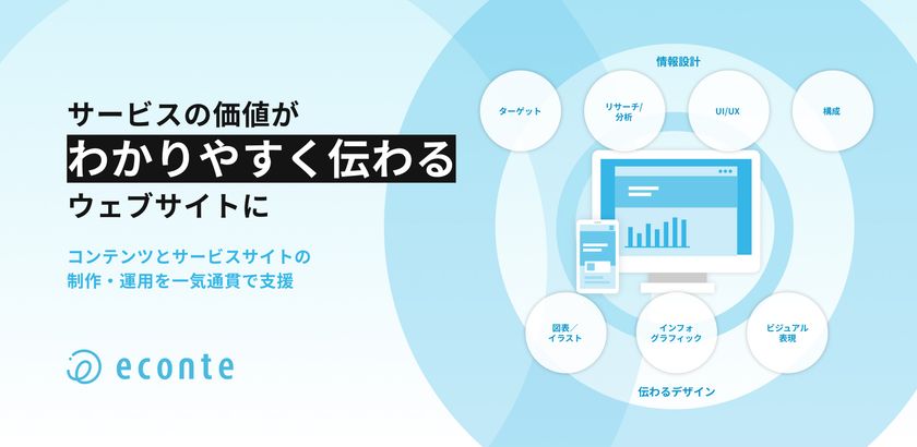 コンテンツとサービスサイトの制作・運用を一気通貫で支援!
「BtoBサービスサイト制作・支援サービス」を提供