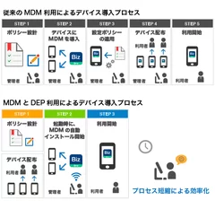 デバイス導入コスト削減イメージ