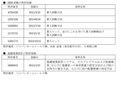 ジャパンホームシールドの特許一覧