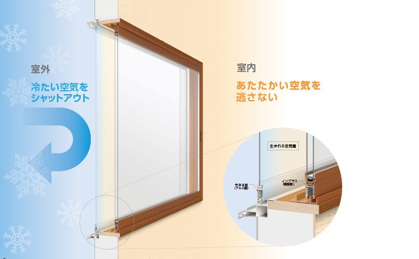 【葛飾区限定】
断熱窓が“本当に0円”で設置できる前代未聞のキャンペーン開始!
史上最大補助金 × 友人紹介で完全無料に
