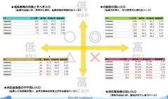 分析レポートの一例