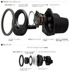 ソニックデザイン製のスバル純正オプションスピーカーシステム、「Sonic Designスピーカーセット」(販売店装着オプション)が新型「WRX 」に続き「LEVORG」にも対応｜株式会社ソニックデザインのプレスリリース