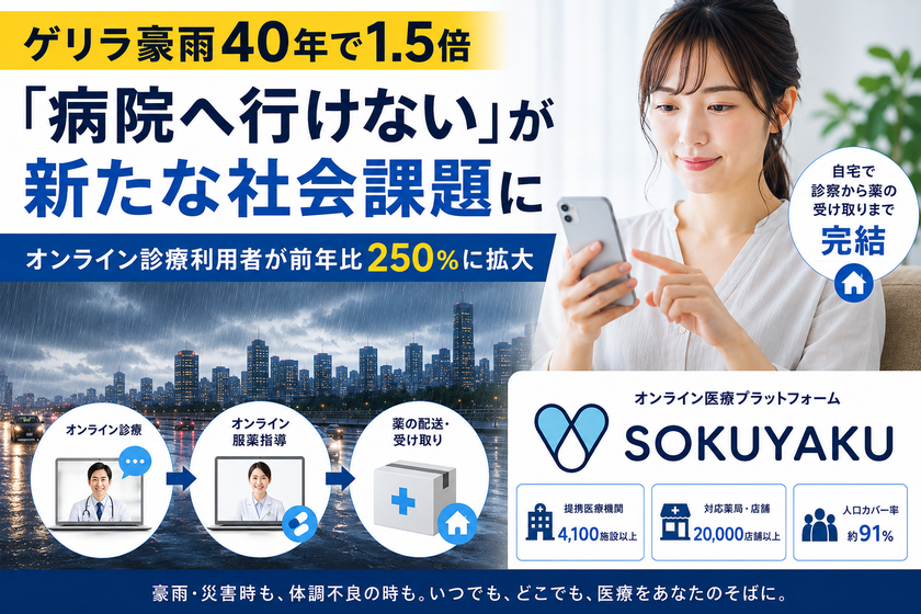 ゲリラ豪雨40年で1.5倍
気候変動による豪雨増加や“梅雨ダル”に対応
オンライン診療「SOKUYAKU」利用者が前年比250%に拡大