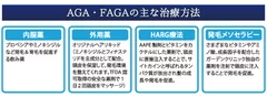 AGA・FAGA治療の主な治療方法